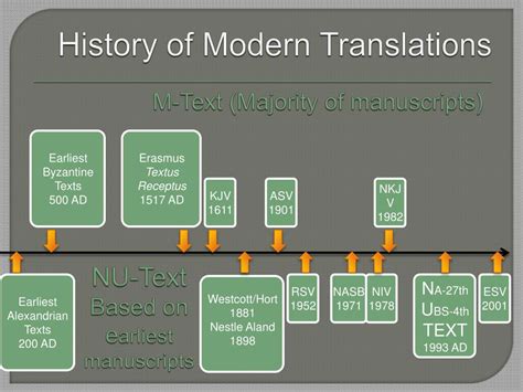 Ppt Bible Translations Powerpoint Presentation Free Download Id
