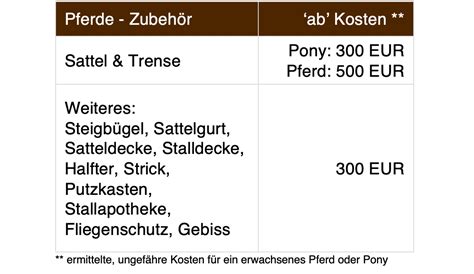 Wie viel kostet ein abriss