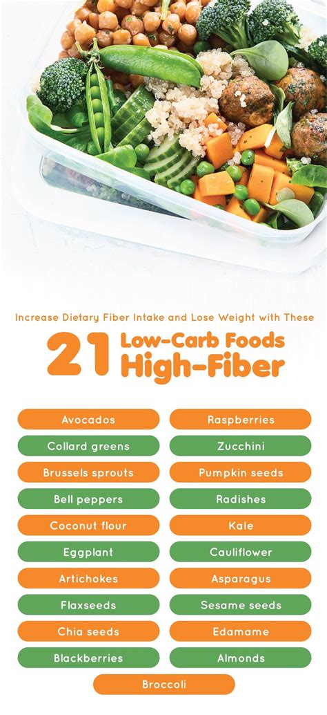 Low Carb High Fiber Foods List Chart