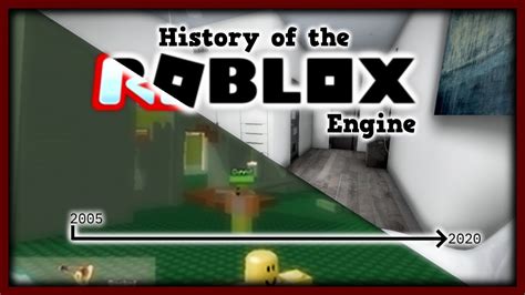 The History Of Roblox