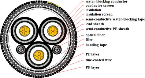 Xlpe Submarine Cable Systems