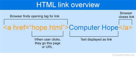 What Is A Hyperlink