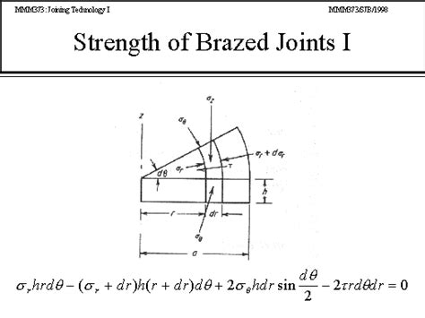 Strength Of Brazed Joints I