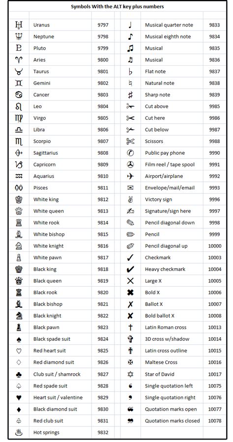 Alt Numpad Codes Musicfasr