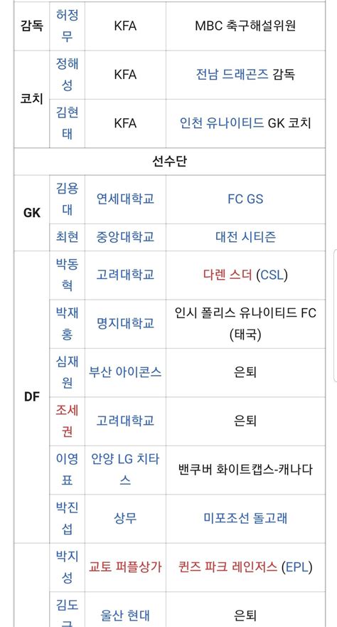 #김학범호 #대한민국 #가나전대한민국 vs 가나 : 대한민국 역사상 최강의 올림픽 대표팀.jpg - 유머/이슈/정보 ...