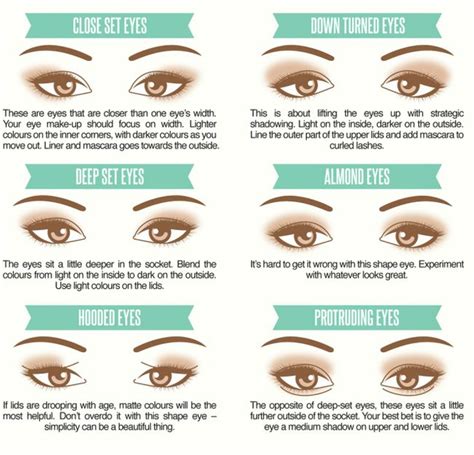 Find Your Eye Shape Schönheitshacks Augenformen Schminken Für Anfänger