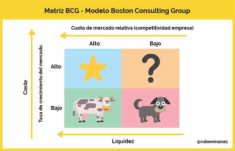 Matriz Bcg Ejemplo Matriz Bcg Matriz Estrategias De Marketing