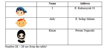 Haloprofesi.com _ dalam artikel kali ini kami akan membagikan rpp (rencana pelaksanaan pembelajaran) kurikulum 2013 edisi revisi terba. Contoh Soal PH 1 Bahasa Inggris Kelas 4 SD MI Tema 1 ...