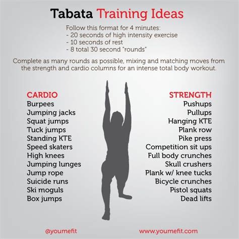 Tabata Workouts Tabata Training Tabata