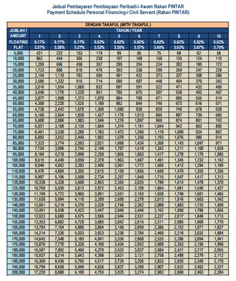 Maximum 10 years repayment period. bank rakyat schedule | Pinjaman Peribadi