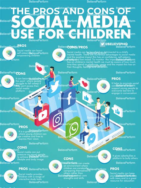 In our everyday life is part of technology. The pros and cons of social media use for children ...