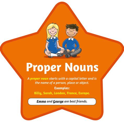 Proper Noun Sign - A Sign for supporting English in Schools