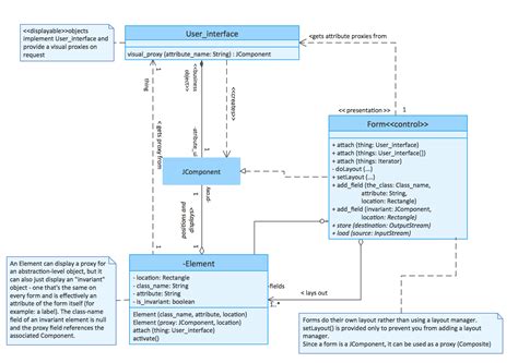 Uml Diagram Guide All You Need To Know About Uml Diagrams 2023 Porn