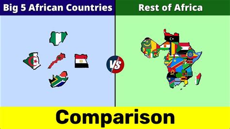 Top 5 African Countries Vs Rest Of Africa Rest Of Africa Vs Top 5