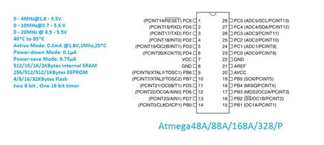 Atmega328 Pin Diagram And Summary Icircuit