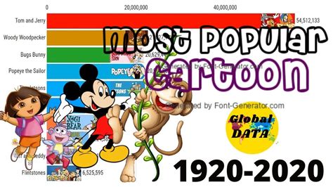 Most Popular Cartoon 1920 2020 Most Famous Cartoon In 2020 In