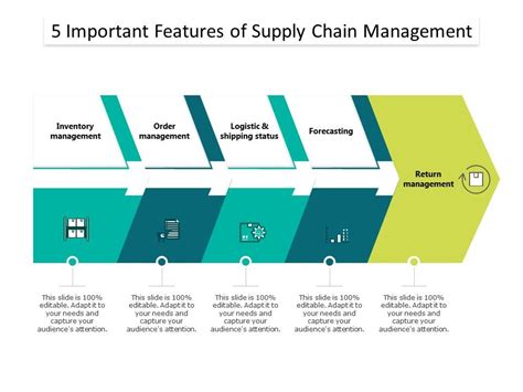 5 Important Features Of Supply Chain Management Template Presentation