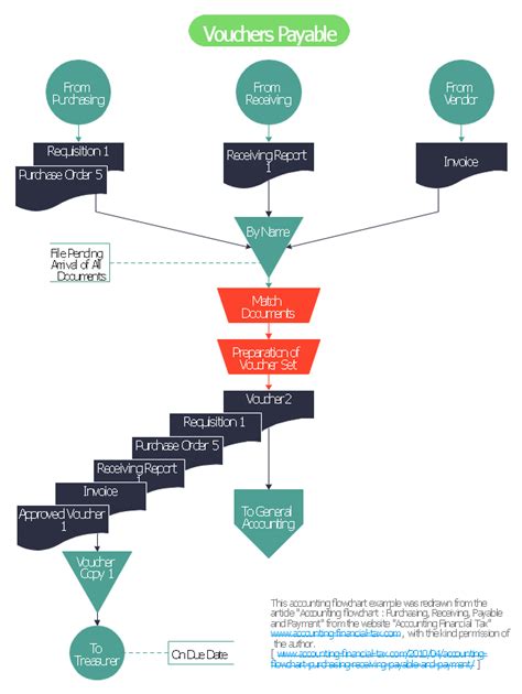 Flowchart In Pages Robhosking Diagram The Best Porn Website