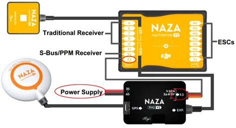 The dji naza lite can be used on quadcopters, hexacopters and y6 mulitcopter frames, at this time there is no support for tricopters or octocopters. Finde Fehler nicht: NAZA reagiert auf Taranis nicht - Eigenbau Allgemein - KopterForum.de