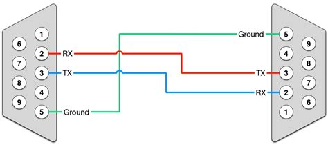 The usb 3.0 specification is the combination of the physical superspeed bus combined in parallel with the physical usb 2.0 bus. Wiring Diagram Modem - Wiring Diagram Schemas