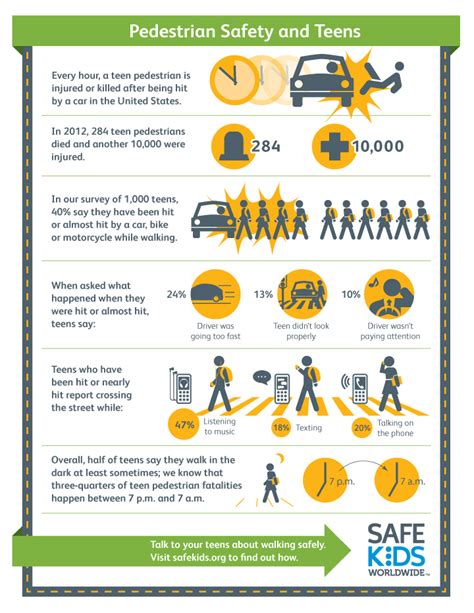 Road Safety For Kids Posters