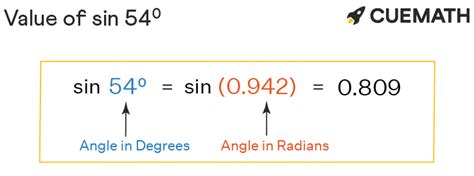 Sin 54 Degrees Find Value Of Sin 54 Degrees Sin 54°