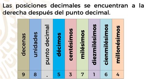 Números Decimales En La Recta Numérica Y Su Equivalencia Con Una