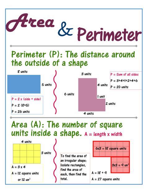 Area And Perimeter Poster 4th Math Classroom Homeschool Math