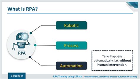 Uipath Robotic Process Automation Tutorial Tutorial