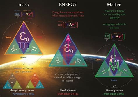 Secrets Of Mass Energy Matter Revealed Through Charge Geometry