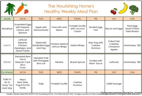 Sample Healthy Meal Plan The Document Template Best Home Design Ideas