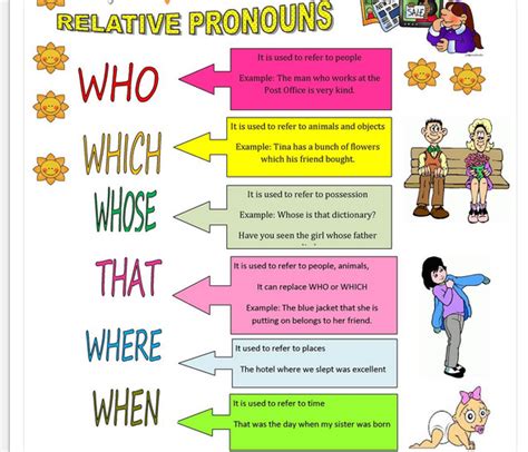 Relative Pronoun Pengertian Soal Dan Contoh Kalimat Dalam Bahasa