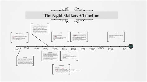 The above timeline is a criminal analysis timeline. Timeline Template Crime : Timeline Template Crime / Crime ...