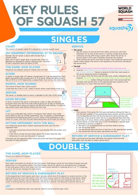 Squash 57 Rules Dd World Squash