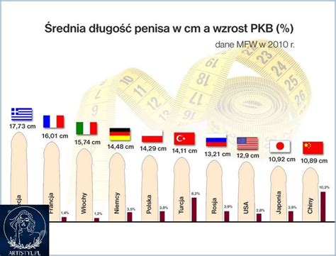 Rednia D Ugo Penisa W Europie Co M Wi Statystyki Marzec