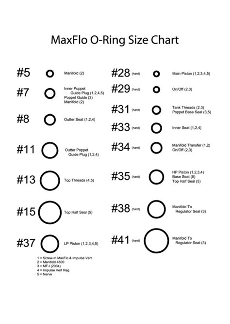 O Ring Size Chart Mm