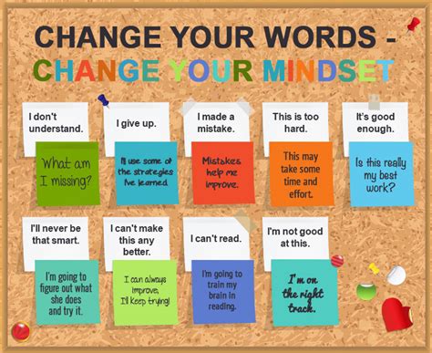 Growth Mindset Bulletin Board Printable Printable Templates