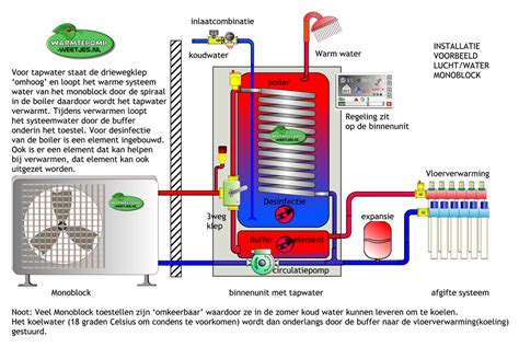 Hybride Warmtepomp Aansluiten Warmtepompen Techon Een Hybride