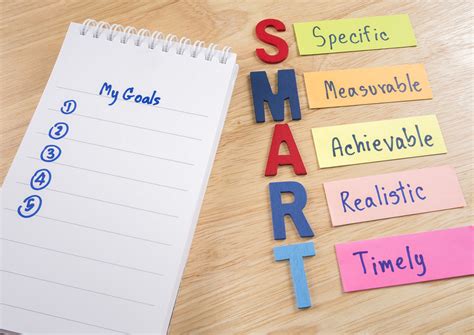 There doesn't appear to be a definitive origin story for using s as the top placements in tier lists or definition of what it actually stands for. What Does SMART Stand For?