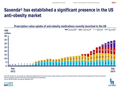 Novo Nordisk Make And Take Strategy For The Obesity Drug Market Nyse
