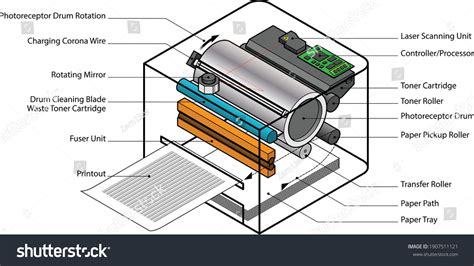 Exploded View Diagram Laser Printer Labels Stock Vector Royalty Free