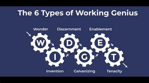6 Types Of Working Genius Free Shift Archives