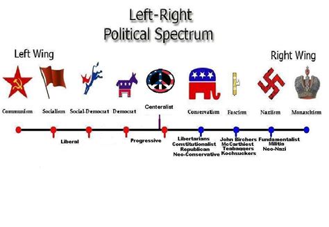 Political Spectrum Map