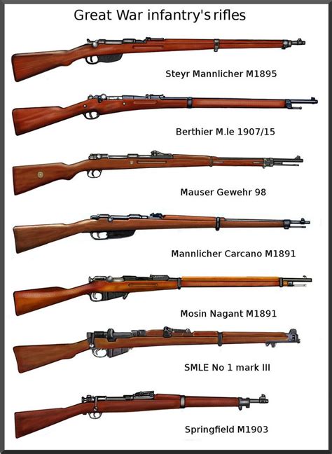 World War 1 Weapons List