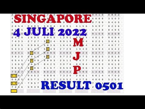 singapura togel 2022