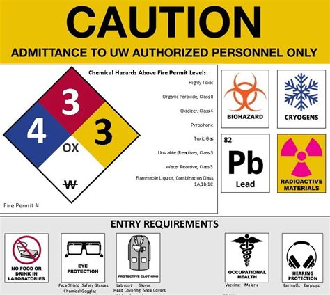 Warning Signs For Hazardous Substances Defined By Classification