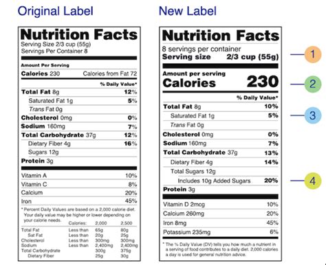 34 Nutrition Facts Label Requirements Labels 2021