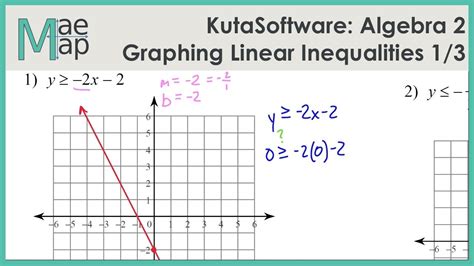 Idea here is to express one variable using the other variable in one equation, and use it in the second equation, where we would get a linear equation with one variable. Algebra 1 3 Skills Practice Graphing Linear Equations Answers - Tessshebaylo