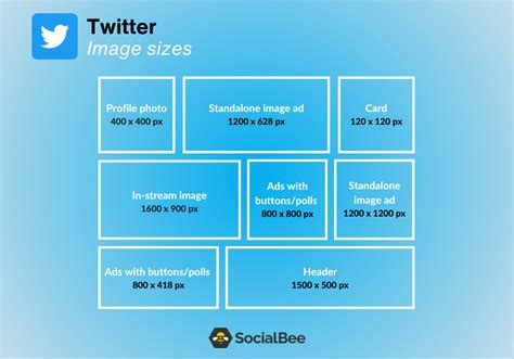 2023 Social Media Picture Sizes For All Networks Cheatsheet Images