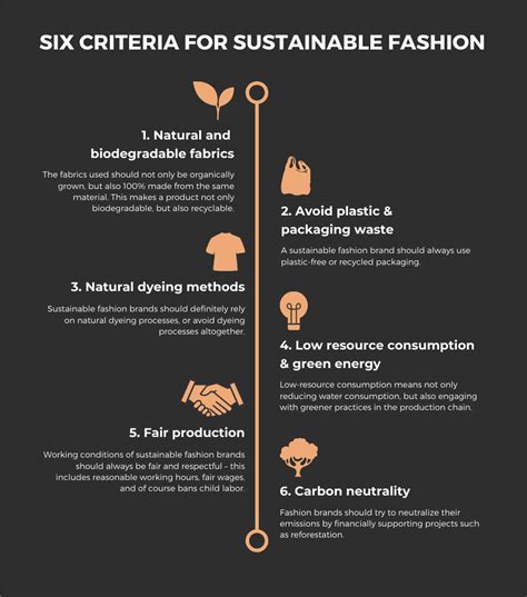 what makes a fashion brand sustainable infographic and stats